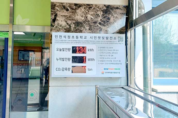 벽부형 현황