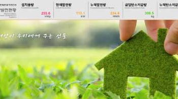 모니터링